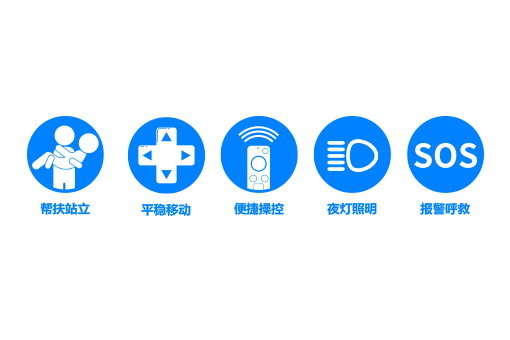 移動(dòng)便捷操控